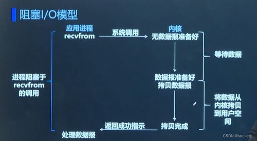 网络编程开发实战（下） 计算机网络原理与软件技术开发深度解析