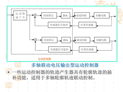 基于网络的运动控制技术 跨界融合的未来趋势