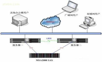 中铁信息深圳分公司aj752a服务器工作站热卖促销 高性能与性价比的完美结合